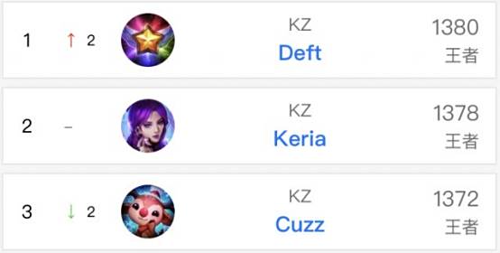 带来的奖金 带来的奖金