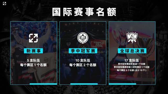 多维基础课